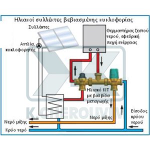 τρεχει